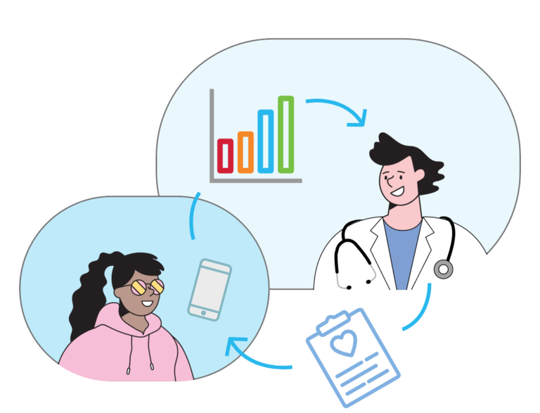 Curavista bied digitale hulpmiddelen voor de zorg met duidelijke medische dashboard, zelfhulpmodules en meer. Zo maken we goede en makkelijke thuismonitoring mogelijk.