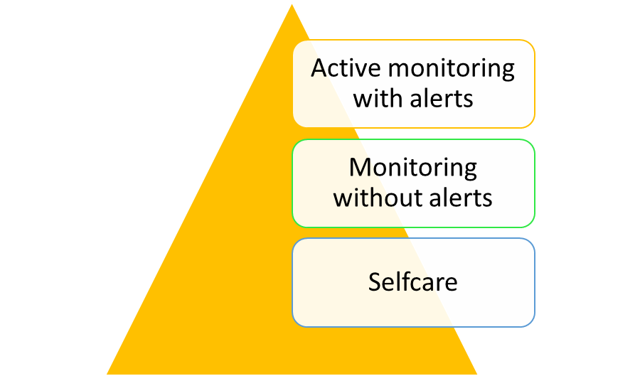 Risk Assessement gezondheidsmeter