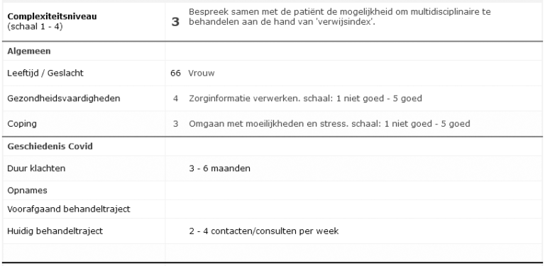 Post-Covid Ziektelastmeter Complexiteitsniveau en Geschiedenis