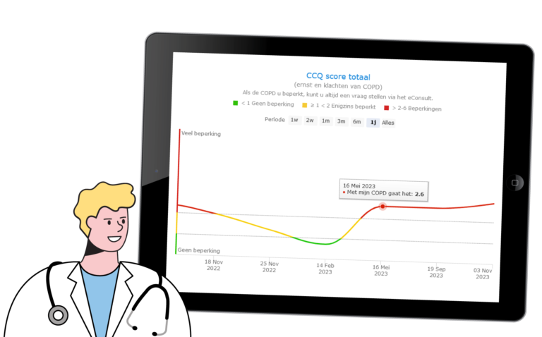 Illustratie van een dokter en een ipad met een grafiek van een ccq trendlijn