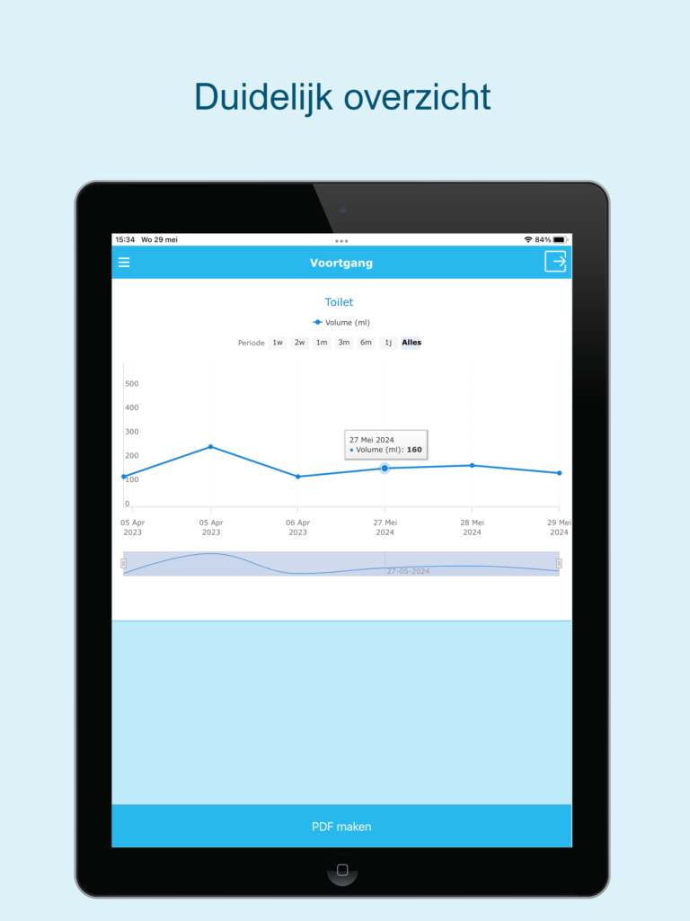 Screenshot van de URincontrol module: Duidelijk overzicht